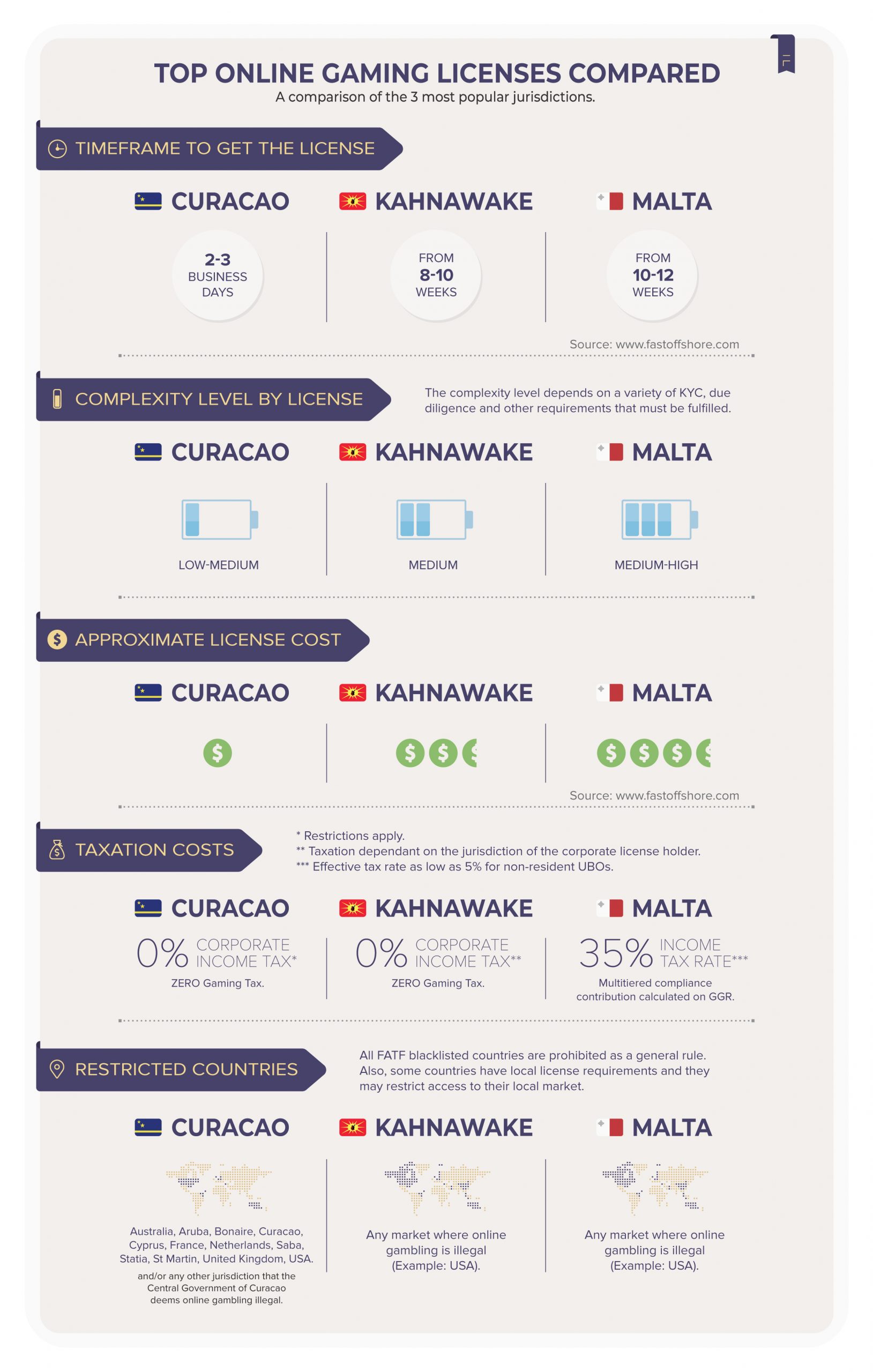 Top 3+ Csgo Skin Gambling Sites Compared - c5kxeq3